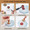 Retro Wax Seal Stamp Set AJEW-WH0206-026-4